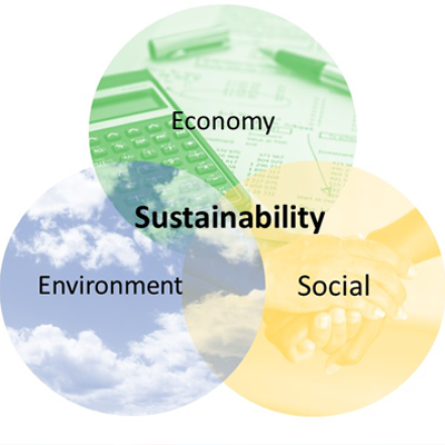 sustainable-sunanda-global