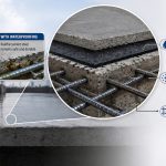 How Waterproofing Protects Reinforcement Steel from Corrosion